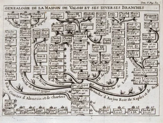 Albero genealogico della Casa di Valois e dei suoi vari rami - in "The science of the characters of the court of sword and dress of the Sieur de Chevigni"