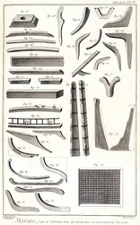 Marina, diverse stanze che entrano nella costruzione delle navi - in "Enciclopedia Panckouke", circa 1750