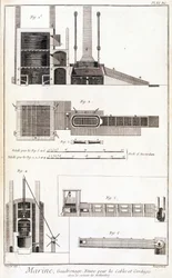 Marina, forno per cavi e corde - in "Enciclopedia Panckouke", ca. 1750