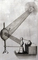 Fisica: una tavola che rappresenta lo studio della diffrazione della luce e lo studio dei colori. Athanase Kircher (o Athanasius Kircheri 1602-1680), gesuita tedesco. Incisione di "Ars magna lucis et umbrae", Roma 1646.