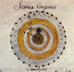 Rappresentazione del sistema di Niccolò Copernico