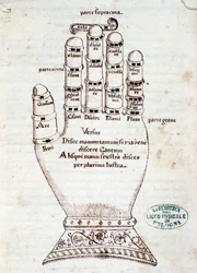 La mano guidoniana. Pagina tratta dal manoscritto Breve riassunto sul canto gregoriano, di Gaspar Antonio Garegnani (fine XVIII-inizio XIX secolo)