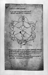 Ruota della fortuna. Formula per una crema depilatoria e per la composizione di ceramiche (copia facsimile)