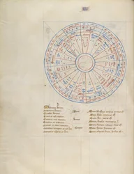Carta