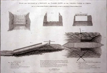 Piano e sezione di una chiusa o paratoia sul Gran Canale della Cina, inciso da Joseph Baker, pub. da G. Nicol