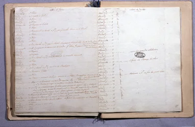 Diario di Luigi XVI. Mesi di giugno e luglio 1791. Quaderno 17x21 cm. Archives Nationales. Parigi