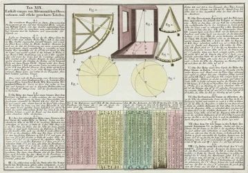 Osservazioni astronomiche e tabelle spiegate