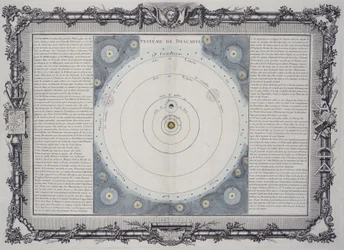 Sistema planetario di Cartesio