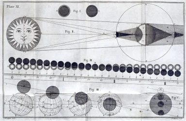 Eclissi solari e lunari