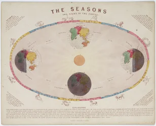 Le stagioni e i segni dello zodiaco, c 1855